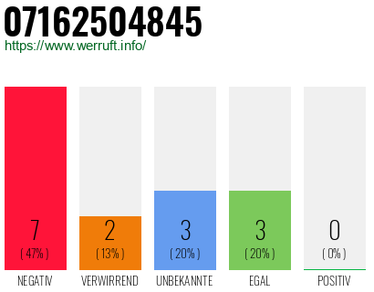 Rufnummer 07162504845 Telefonnummer 07162504845