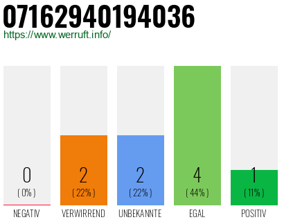 Rufnummer 07162940194036 Telefonnummer 07162940194036