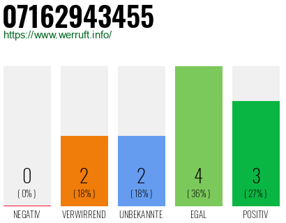 Rufnummer 07162943455 Telefonnummer 07162943455
