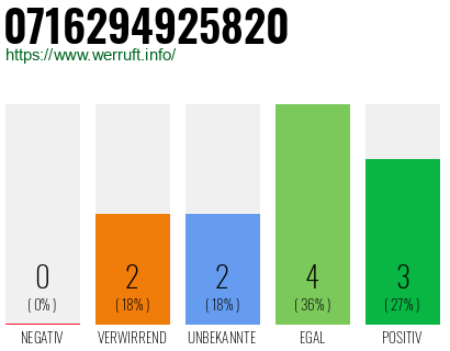 Rufnummer 0716294925820 Telefonnummer 0716294925820