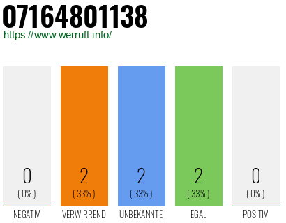 Rufnummer 07164801138 Telefonnummer 07164801138