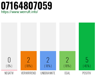 Rufnummer 07164807059 Telefonnummer 07164807059