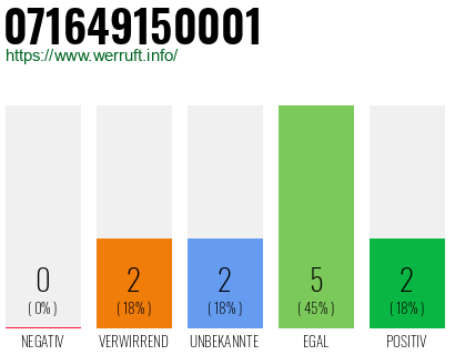 Rufnummer 071649150001 Telefonnummer 071649150001