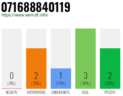 Telefonnummer 071688840119