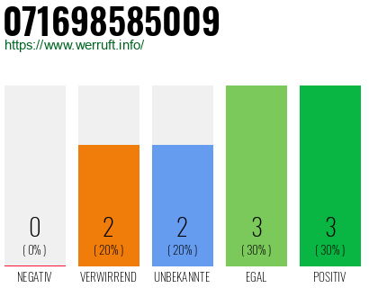 Rufnummer 071698585009 Telefonnummer 071698585009