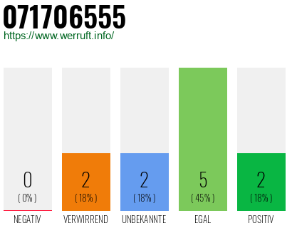 Rufnummer 071706555 Telefonnummer 071706555