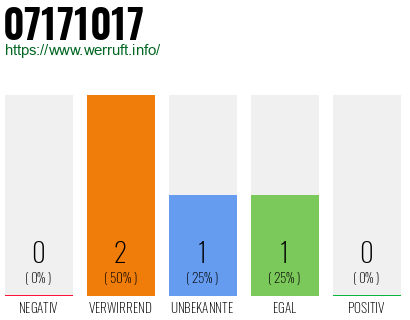 Rufnummer 07171017 Telefonnummer 07171017