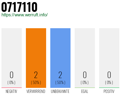 Rufnummer 0717110 Telefonnummer 0717110