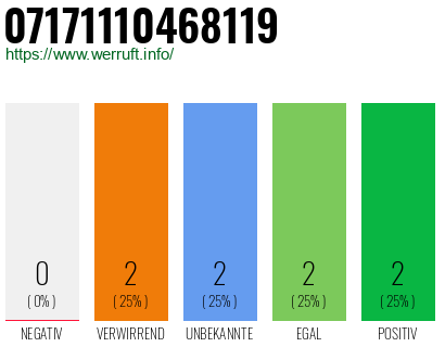 Telefonnummer 07171110468119