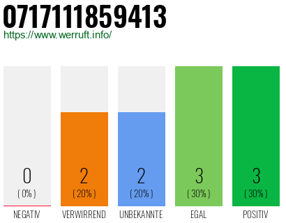 Rufnummer 0717111859413 Telefonnummer 0717111859413