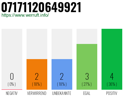 Telefonnummer 07171120649921