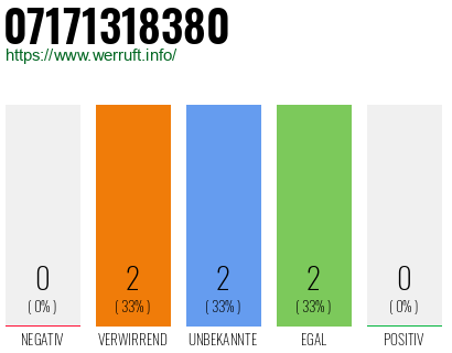 Rufnummer 07171318380 Telefonnummer 07171318380
