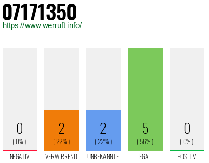 Rufnummer 07171350 Telefonnummer 07171350