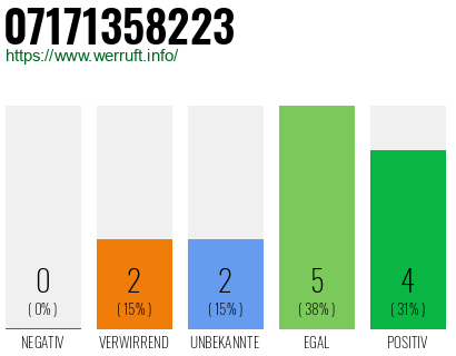 Rufnummer 07171358223 Telefonnummer 07171358223