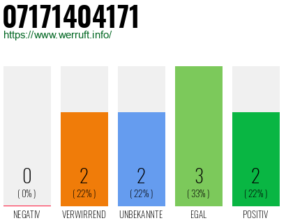 Rufnummer 07171404171 Telefonnummer 07171404171