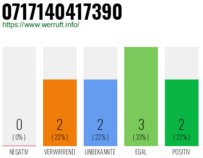 Rufnummer 0717140417390 Telefonnummer 0717140417390