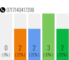 Telefonnummer 0717140417398