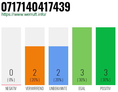 Rufnummer 0717140417439 Telefonnummer 0717140417439