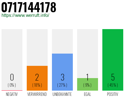 Rufnummer 0717144178 Telefonnummer 0717144178