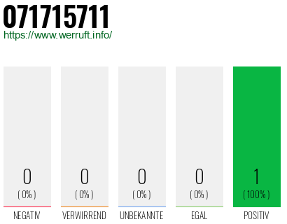 Rufnummer 071715711 Telefonnummer 071715711