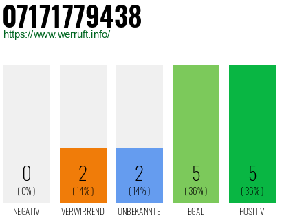 Rufnummer 07171779438 Telefonnummer 07171779438