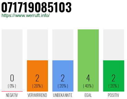Rufnummer 071719085103 Telefonnummer 071719085103