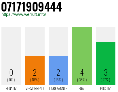 Rufnummer 07171909444 Telefonnummer 07171909444