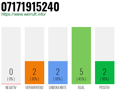 Rufnummer 07171915240 Telefonnummer 07171915240