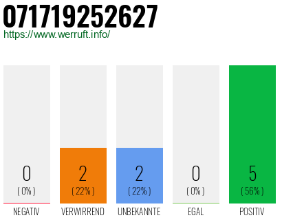 Rufnummer 071719252627 Telefonnummer 071719252627