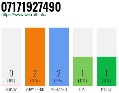 Rufnummer 07171927490 Telefonnummer 07171927490