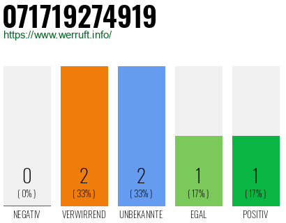 Rufnummer 071719274919 Telefonnummer 071719274919