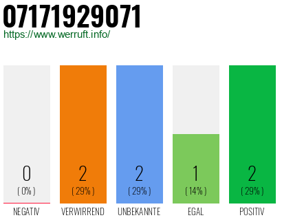 Rufnummer 07171929071 Telefonnummer 07171929071