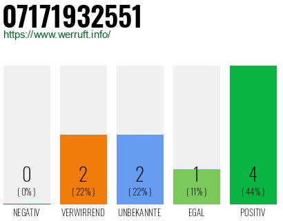 Rufnummer 07171932551 Telefonnummer 07171932551