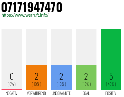 Rufnummer 07171947470 Telefonnummer 07171947470
