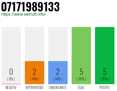 Rufnummer 07171989133 Telefonnummer 07171989133