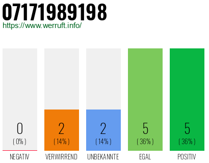 Rufnummer 07171989198 Telefonnummer 07171989198