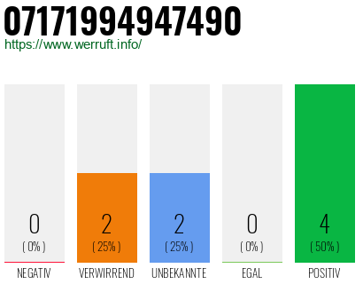 Rufnummer 07171994947490 Telefonnummer 07171994947490