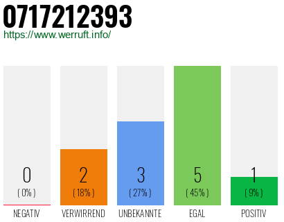 Rufnummer 0717212393 Telefonnummer 0717212393
