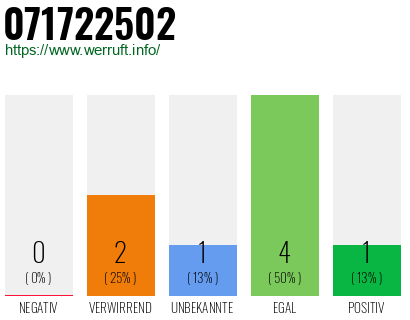 Rufnummer 071722502 Telefonnummer 071722502