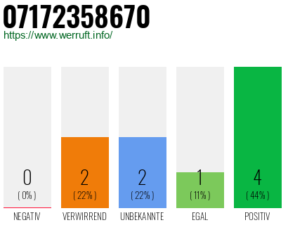 Rufnummer 07172358670 Telefonnummer 07172358670