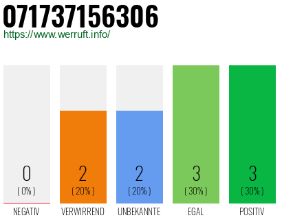 Rufnummer 071737156306 Telefonnummer 071737156306