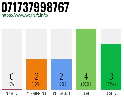 Rufnummer 071737998767 Telefonnummer 071737998767