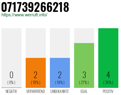Rufnummer 071739266218 Telefonnummer 071739266218