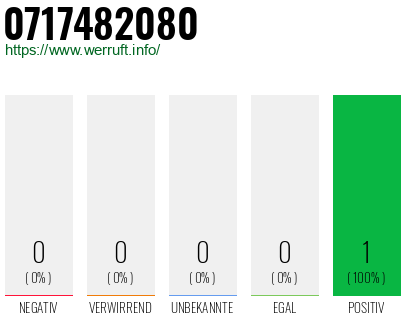 Rufnummer 0717482080 Telefonnummer 0717482080