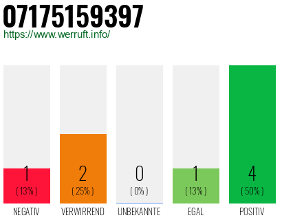 Rufnummer 07175159397 Telefonnummer 07175159397