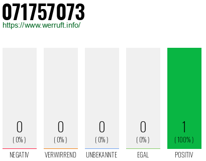 Rufnummer 071757073 Telefonnummer 071757073
