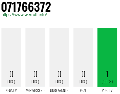 Rufnummer 071766372 Telefonnummer 071766372