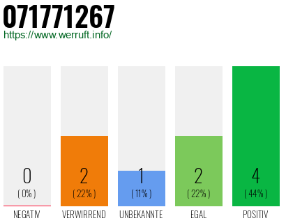 Rufnummer 071771267 Telefonnummer 071771267