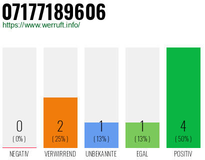 Rufnummer 07177189606 Telefonnummer 07177189606