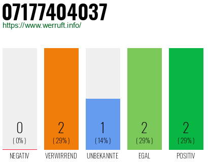 Rufnummer 07177404037 Telefonnummer 07177404037